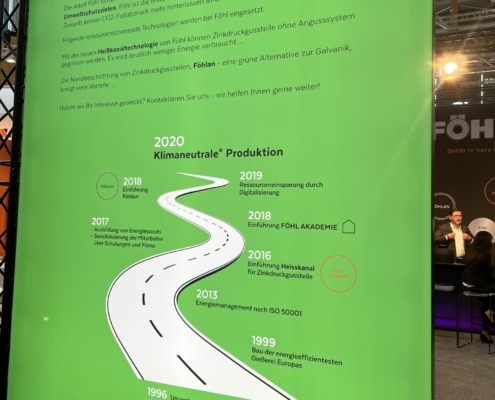 Adolf Föhl GmbH: Messe EUROGUSS 2022